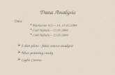 Data Analysis Markarian 421 – 14.-15.02.2004 Crab Nebula – 27.01.2004 Crab Nebula – 15.02.2004  2 dim plots : false source analysis  Miss-pointing study.