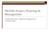 PRJ566 Project Planning & Management Dependencies, Network Diagrams & Critical Path.