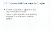 5.2 Exponential Functions & Graphs  Graph exponential equations and exponential functions.  Solve applied problems involving exponential functions and.