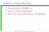 Phạm Văn Sim Anh –Aprotrain-Aptech Sofware Engineering  Know what SSADM is  Data Flow diagrams  Entity relationship diagrams.