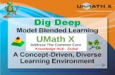 Common Core Standards UMath X Address The Common Core Knowledge Hub - Dubai .