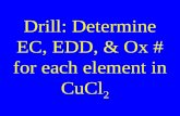 Drill: Determine EC, EDD, & Ox # for each element in CuCl 2.