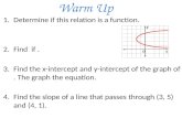 Warm Up. 2.4 Writing Equations of Lines Slope-Intercept Form