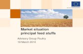 Advisory Group Poultry 19 March 2010 Market situation principal feed stuffs.