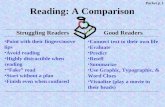 Reading: A Comparison Struggling Readers Good Readers Point with their fingers/move lips Avoid reading Highly distractible when reading “Fake” read Start.