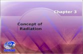 Concept of Radiation Chapter 3. Chapter Outlines Chapter 3 Concept of Radiation  Radiation Mechanism  Basic Radiation Source – Single Wire  Basic Radiation.