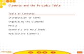 Table of Contents Introduction to Atoms Organizing the Elements Metals Nonmetals and Metalloids Radioactive Elements Elements and the Periodic Table.