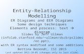 1 Entity-Relationship Modelling ER Diagrams and EER Diagrams Some design techniques Elements and process: text diagram Slides by Jeff Ullman (infolab.stanford.edu/~ullman/dscb/pslides/er.ppt),