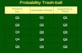 Probability Trash-ball Probability Ratio Impossible to Certain Experiment vs. Theory Q1 Q2 Q3 Q4 Q5