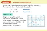 EXAMPLE 1 Solve a system graphically Graph the linear system and estimate the solution. Then check the solution algebraically. 4x + y = 8 2x – 3y = 18.