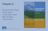 ISBN 0-321-19362-8 Chapter 6 Structured Data Types Array Types Associative Arrays Record Types Union Types.