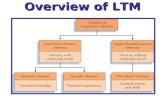 Overview of LTM. Varieties of LTM Two types of LTM –Semantic memory refers to factual information –Episodic memory refers to autobiographical information.