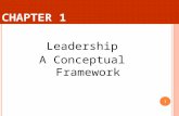 C HAPTER 1 Leadership A Conceptual Framework 1. L EARNING O BJECTIVES After studying the chapter, you should be able to: Understand the changing nature.