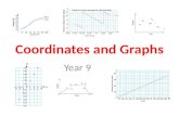 Coordinates and Graphs Year 9. Note 1: Coordinates Coordinates require 2 references: 1.) Horizontal (written first) 2.) Vertical (written second) Coordinates.