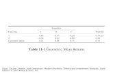 Table 11-1 Geometric Mean Returns Elton, Gruber, Brown, and Goetzman: Modern Portfolio Theory and Investment Analysis, Sixth Edition © John Wiley & Sons,