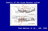 Aspects of the Asian Monsoon system from Webster et al., JGR, 1998.