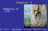 Chapter 2 Chemistry of Life Mader, Sylvia S. Human Biology. 13 th Edition. McGraw-Hill, 2014.