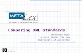 R. Winkels Comparing XML standards Alexander Boer Leibniz Center for Law University of Amsterdam.