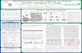 Www.postersession.com Immunoprofiling of T cell responses in melanoma patients undergoing CPI therapy LeeAnn Talarico 1, Daniel Grubaugh 2, Zheng Yan 1,