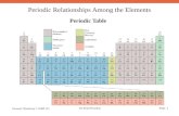 Periodic Relationships Among the Elements General Chemistry I CHM 111 Dr Erdal OnurhanSlide 1 Periodic Table.