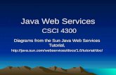 Java Web Services CSCI 4300 Diagrams from the Sun Java Web Services Tutorial,