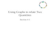 Using Graphs to relate Two Quantities Section 4-1.