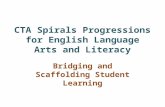 CTA Spirals Progressions for English Language Arts and Literacy Bridging and Scaffolding Student Learning.