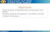 Holt Algebra 2 3-1 Using Graphs and Tables to Solve Linear Systems Solve systems of equations by using graphs and tables. Classify systems of equations,