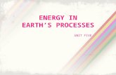 UNIT FIVE ENERGY IN EARTH’S PROCESSES. Energy from the Sun Energy is the ability to do work. Everything that happens in the universe involves work in.
