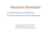 Neutrino Pendulum A mechanical model for 3-flavor Neutrino Oscillations Michael Kobel (TU Dresden) Obertrubach, 5.10.2011 Schule für Astroteilchenphysik.