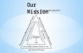 Our Mission. Our Vision F ixing our Focus on God and His Mission B uilding People and Families upon the Foundation of God’s Word C onnecting to Others.