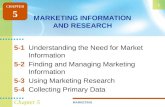 MARKETING 1 Chapter 5 MARKETING INFORMATION AND RESEARCH 5-1Understanding the Need for Market Information 5-2Finding and Managing Marketing Information.