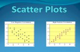 Scatter Plots Scatter plots are a graphic representation of collated biviariate data via a mathematical diagram using Cartesian coordinates. The data.