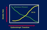 Epidemiologic Transition Mortality Rates Infectious Diseases NCD.
