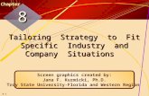 8-1 Tailoring Strategy to Fit Specific Industry and Company Situations 88 Chapter Screen graphics created by: Jana F. Kuzmicki, Ph.D. Troy State University-Florida.