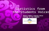 Statistics from the Students Voices Monica Dabos & Dustin Silva College of the Canyons.