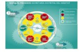 MAPA DE PROCESOS SECRETARIA DISTRITAL DEL HABITAT La Secretaría Distrital de Hábitat adoptó el Mapa de Procesos como esquema que integra los catorce (14)