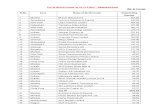 List of defaulters of Bank Loans