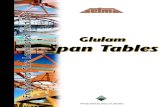 Glu Lam Span Tables