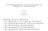 Comparative Case Study of UNIQLO and MUJI Slides Kaspar