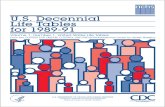 US Decennial Life Tables for 1989-1991