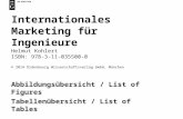Internationales Marketing für Ingenieure Helmut Kohlert ISBN: 978-3-11-035500-0 © 2014 Oldenbourg Wissenschaftsverlag GmbH, München Abbildungsübersicht.