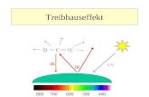 Treibhauseffekt IR UV IR O C O 800 700 400 500600 IR UV.