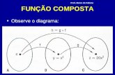 FUNÇÃO COMPOSTA Observe o diagrama: Prof. Meire de Fátima.