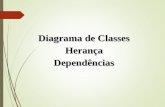 Diagrama de Classes HerançaDependências. Diagrama de Classe É um diagrama que mostra um conjunto de classes, interfaces e relacionamentos. Responsável.
