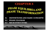 phase equilibria and phase transformation