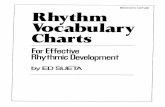 Rhythm Vocaburary (Ed Sueta).pdf