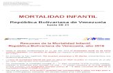 Mortalidad Infantil: semana epidemiológica número 21 (22-05-2016 al 28-05-2016)