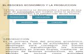 Clase 3 y 4 El Proceso Economico y La Prod