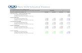 NYSF Best Buy Valuation